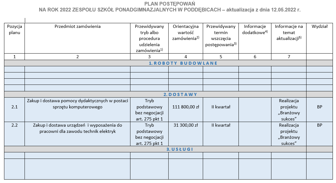 branzowy sukces